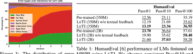Figure 2 for LeTI: Learning to Generate from Textual Interactions