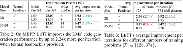 Figure 4 for LeTI: Learning to Generate from Textual Interactions