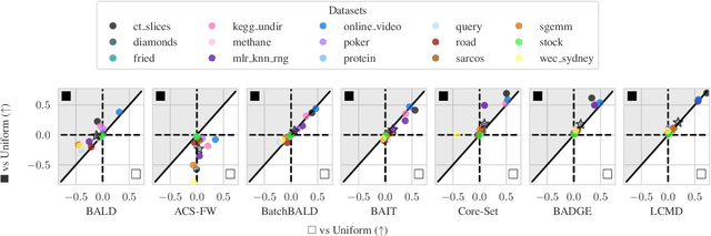 Figure 3 for Black-Box Batch Active Learning for Regression