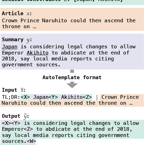 Figure 1 for AutoTemplate: A Simple Recipe for Lexically Constrained Text Generation