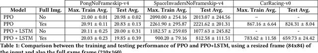 Figure 2 for Learning to Perceive in Deep Model-Free Reinforcement Learning