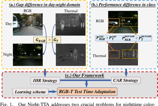 Figure 1 for Test-Time Adaptation for Nighttime Color-Thermal Semantic Segmentation