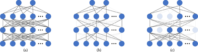 Figure 1 for Parameter Sharing with Network Pruning for Scalable Multi-Agent Deep Reinforcement Learning