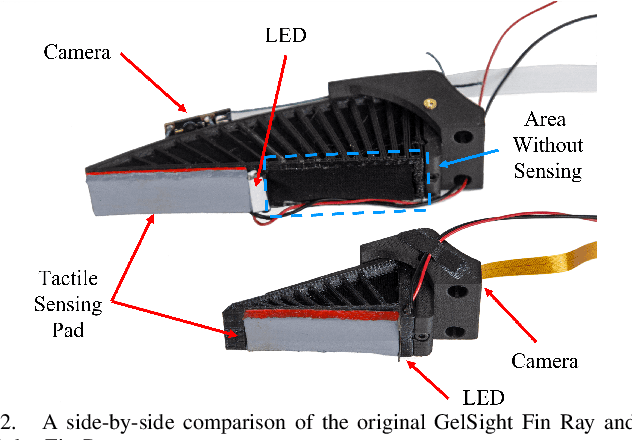 Figure 2 for GelSight Baby Fin Ray: A Compact, Compliant, Flexible Finger with High-Resolution Tactile Sensing