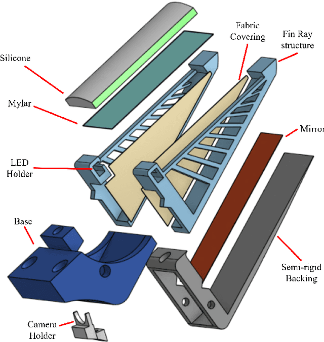 Figure 3 for GelSight Baby Fin Ray: A Compact, Compliant, Flexible Finger with High-Resolution Tactile Sensing