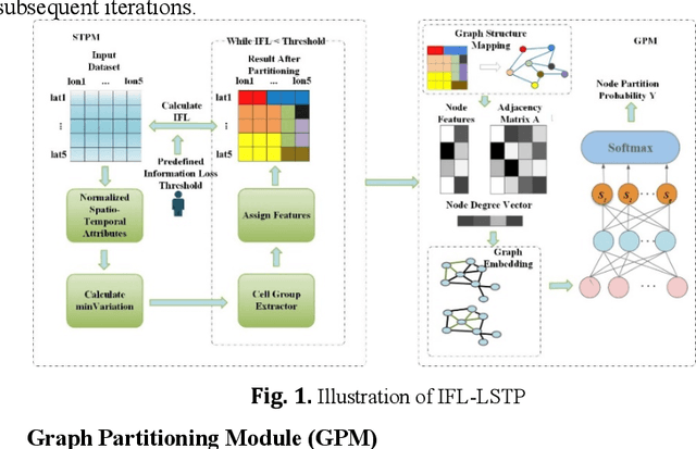 Figure 1 for Efficient Partitioning Method of Large-Scale Public Safety Spatio-Temporal Data based on Information Loss Constraints