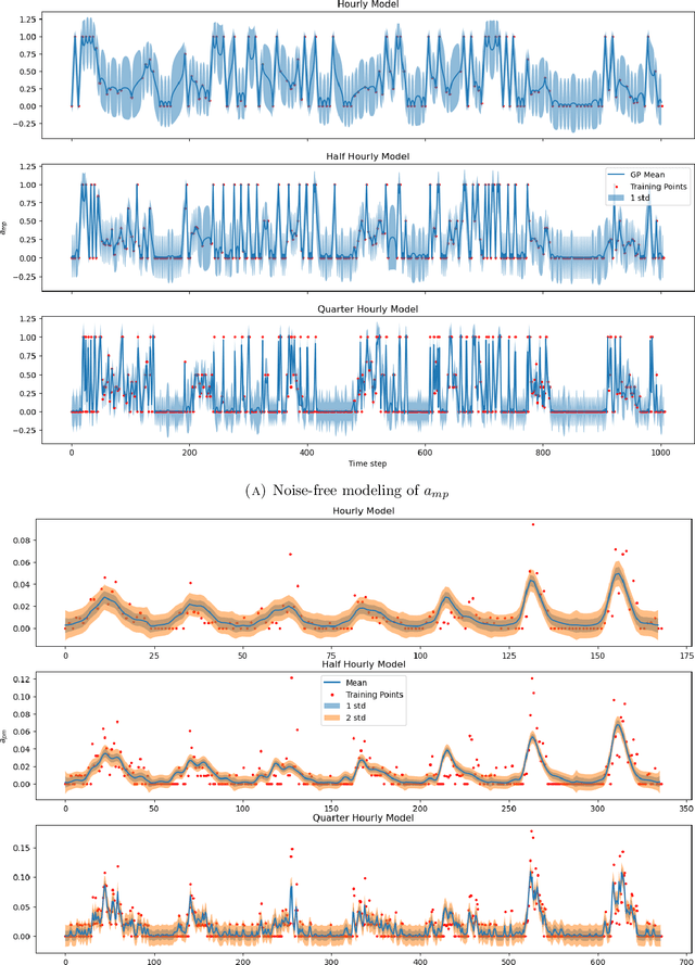 Figure 1 for Time-Varying Transition Matrices with Multi-task Gaussian Processes