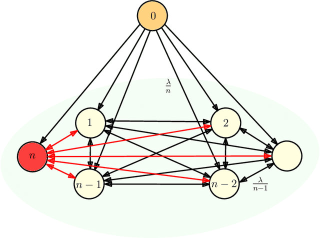 Figure 1 for Timestomping Vulnerability of Age-Sensitive Gossip Networks