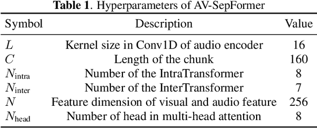 Figure 2 for AV-SepFormer: Cross-Attention SepFormer for Audio-Visual Target Speaker Extraction