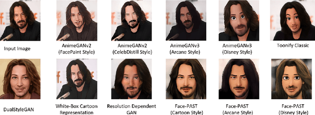 Figure 1 for Face-PAST: Facial Pose Awareness and Style Transfer Networks