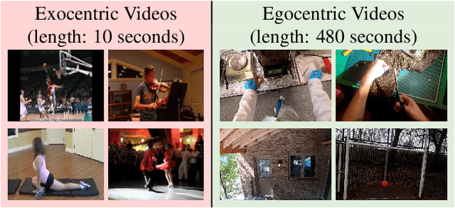 Figure 2 for Ego-Only: Egocentric Action Detection without Exocentric Pretraining