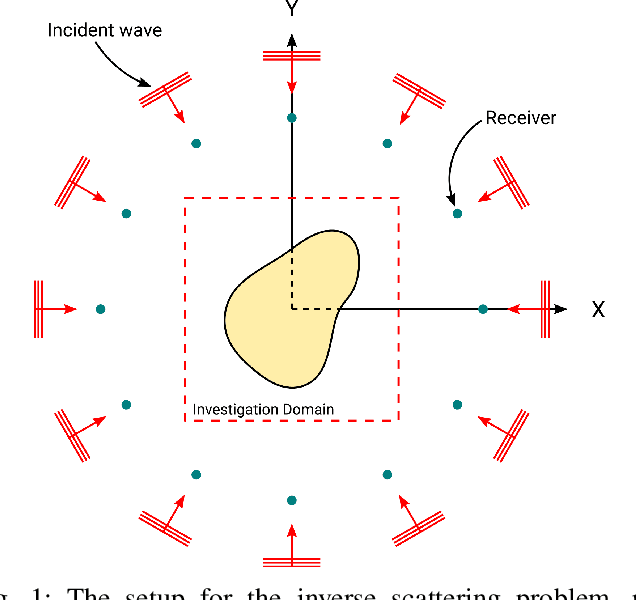 Figure 1 for Deep Injective Prior for Inverse Scattering