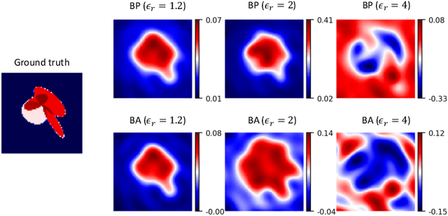 Figure 3 for Deep Injective Prior for Inverse Scattering