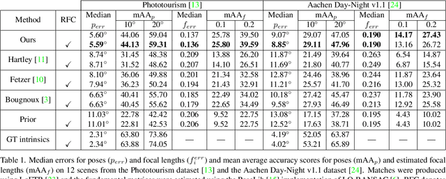 Figure 2 for Robust Self-calibration of Focal Lengths from the Fundamental Matrix