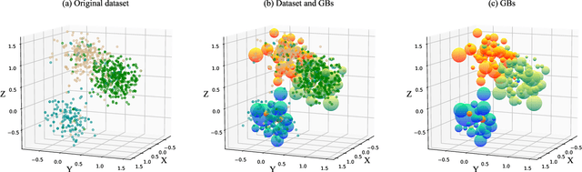 Figure 2 for INGB: Informed Nonlinear Granular Ball Oversampling Framework for Noisy Imbalanced Classification