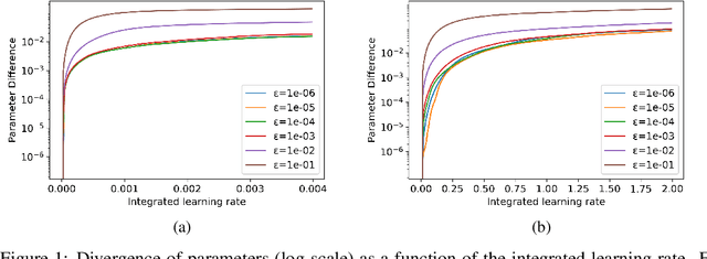 Figure 1 for Theoretical and Practical Perspectives on what Influence Functions Do