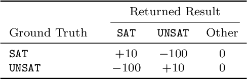 Figure 4 for First Three Years of the International Verification of Neural Networks Competition (VNN-COMP)