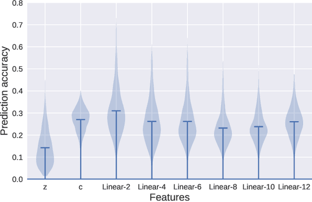 Figure 4 for MindDiffuser: Controlled Image Reconstruction from Human Brain Activity with Semantic and Structural Diffusion