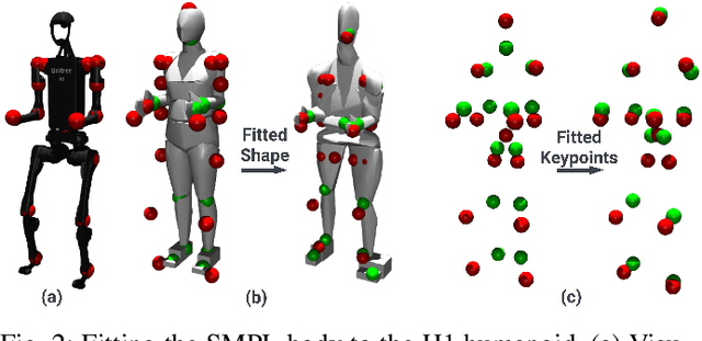 Figure 1 for Learning Human-to-Humanoid Real-Time Whole-Body Teleoperation