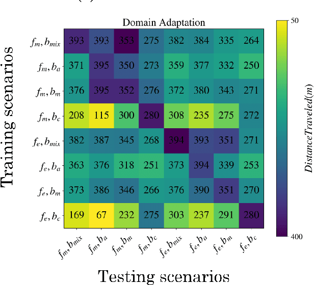 Figure 4 for Learning-based social coordination to improve safety and robustness of cooperative autonomous vehicles in mixed traffic