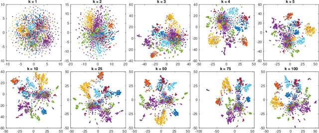 Figure 3 for Leave Graphs Alone: Addressing Over-Squashing without Rewiring