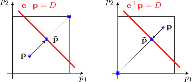 Figure 2 for End-to-End Feasible Optimization Proxies for Large-Scale Economic Dispatch