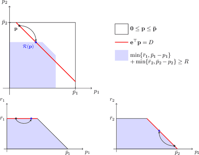 Figure 3 for End-to-End Feasible Optimization Proxies for Large-Scale Economic Dispatch