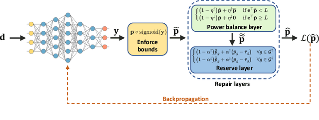 Figure 4 for End-to-End Feasible Optimization Proxies for Large-Scale Economic Dispatch