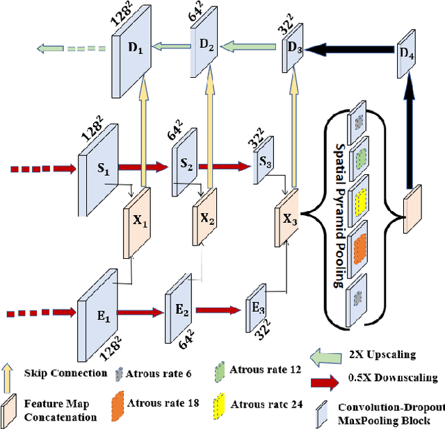 Figure 1 for Bimodal SegNet: Instance Segmentation Fusing Events and RGB Frames for Robotic Grasping