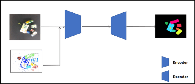 Figure 4 for Bimodal SegNet: Instance Segmentation Fusing Events and RGB Frames for Robotic Grasping