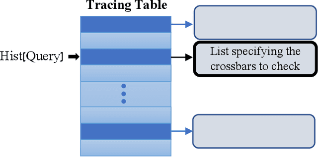 Figure 2 for ClaPIM: Scalable Sequence CLAssification using Processing-In-Memory