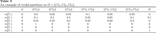 Figure 4 for GFDC: A Granule Fusion Density-Based Clustering with Evidential Reasoning