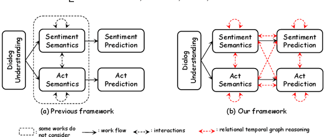 Figure 1 for Relational Temporal Graph Reasoning for Dual-task Dialogue Language Understanding