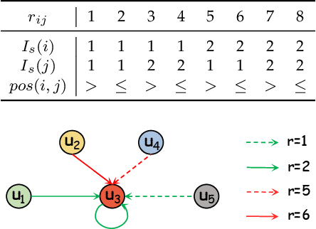 Figure 3 for Relational Temporal Graph Reasoning for Dual-task Dialogue Language Understanding
