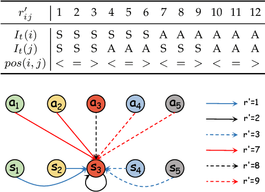 Figure 4 for Relational Temporal Graph Reasoning for Dual-task Dialogue Language Understanding