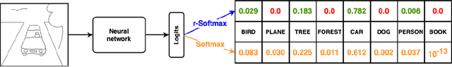 Figure 1 for r-softmax: Generalized Softmax with Controllable Sparsity Rate