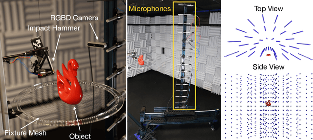 Figure 1 for RealImpact: A Dataset of Impact Sound Fields for Real Objects