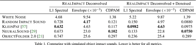 Figure 2 for RealImpact: A Dataset of Impact Sound Fields for Real Objects