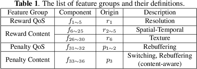 Figure 2 for A real-time blind quality-of-experience assessment metric for HTTP adaptive streaming