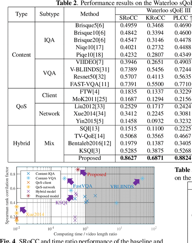 Figure 4 for A real-time blind quality-of-experience assessment metric for HTTP adaptive streaming