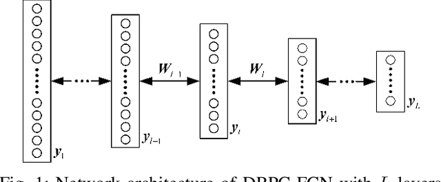 Figure 1 for Deep Predictive Coding with Bi-directional Propagation for Classification and Reconstruction