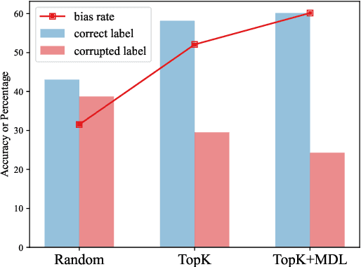 Figure 1 for Self-adaptive In-context Learning