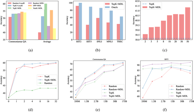 Figure 4 for Self-adaptive In-context Learning