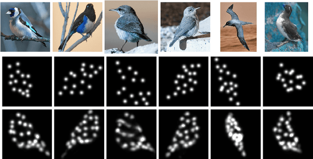 Figure 3 for Self-supervised learning of object pose estimation using keypoint prediction