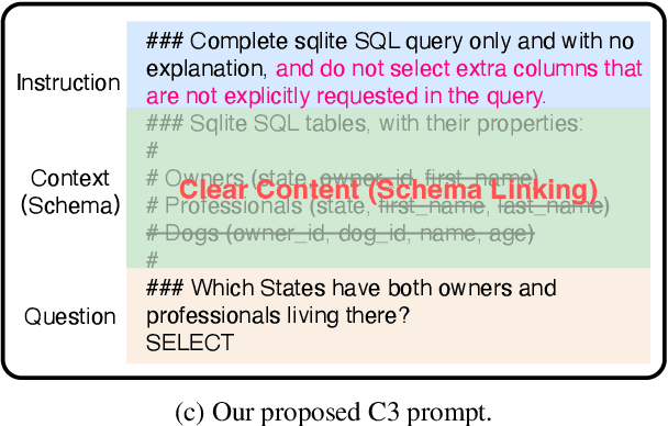 Figure 3 for C3: Zero-shot Text-to-SQL with ChatGPT
