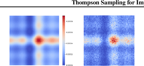 Figure 1 for Thompson sampling for improved exploration in GFlowNets