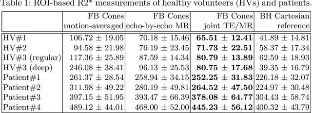 Figure 2 for Joint Multi-Echo/Respiratory Motion-Resolved Compressed Sensing Reconstruction of Free-Breathing Non-Cartesian Abdominal MRI