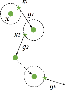 Figure 4 for Sampling-based Fast Gradient Rescaling Method for Highly Transferable Adversarial Attacks