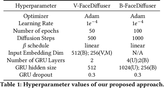Figure 1 for FaceDiffuser: Speech-Driven 3D Facial Animation Synthesis Using Diffusion