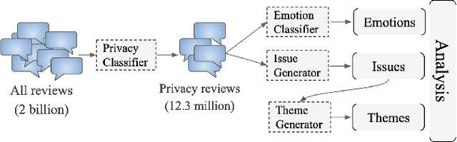 Figure 1 for A Decade of Privacy-Relevant Android App Reviews: Large Scale Trends